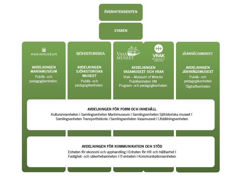 Organisationsschema 2024 sv.png